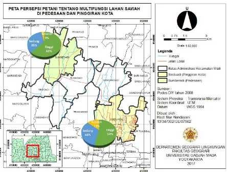 Tabel 1. Manfaat Penggunaan Langsung  