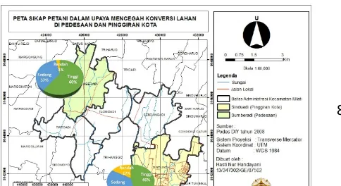 Gambar 2 Peta Sikap dalam Upaya Mencegah 