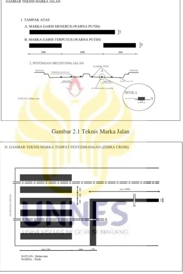 Gambar 2.1 Teknis Marka Jalan 
