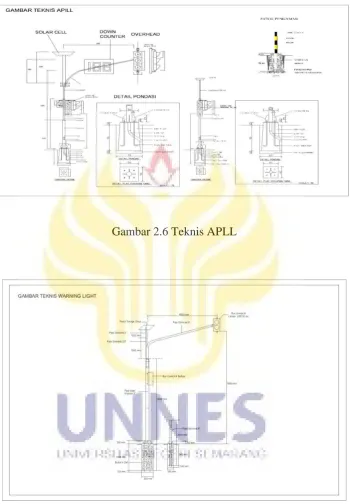 Gambar 2.6 Teknis APLL 