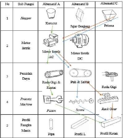 Gambar 5.Sketsa Varian 1 