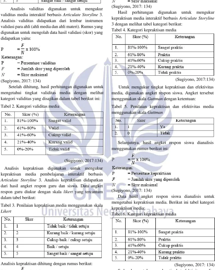 Tabel 2. Kategori validitas media 