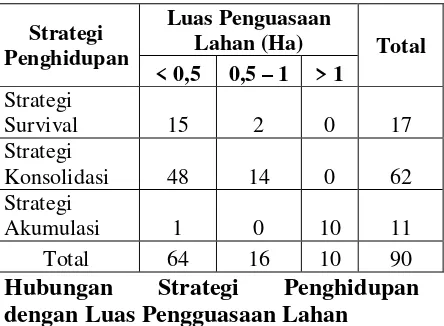 Tabel 12. Penghasilan Petani Perbulan 