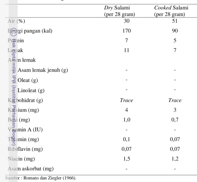 Tabel 3.  Kandungan Nutrisi Salami  