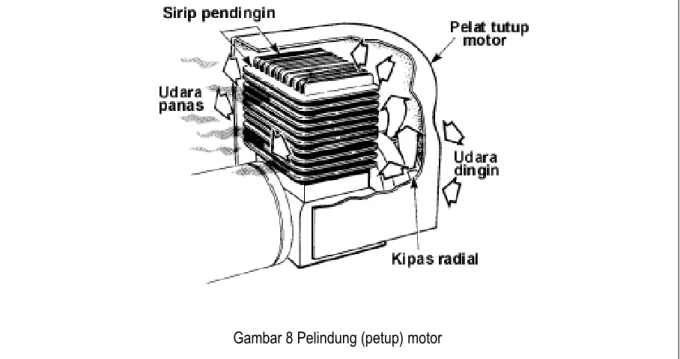 Gambar 8 Pelindung (petup) motor 