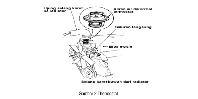 Gambar 2 Thermostat 