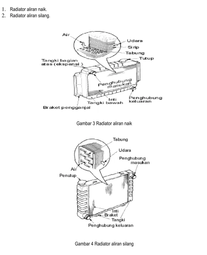 Gambar 3 Radiator aliran naik 