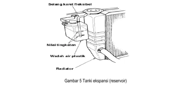 Gambar 5 Tanki ekspansi (reservoir) 