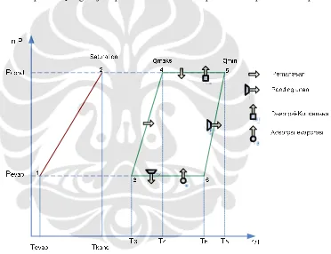 Gambar 2.7. Diagram Clapeyron ideal [4]. 