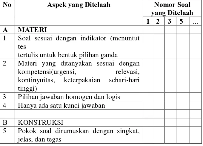 Tabel 1. Format Telaah Soal Pilihan Ganda 