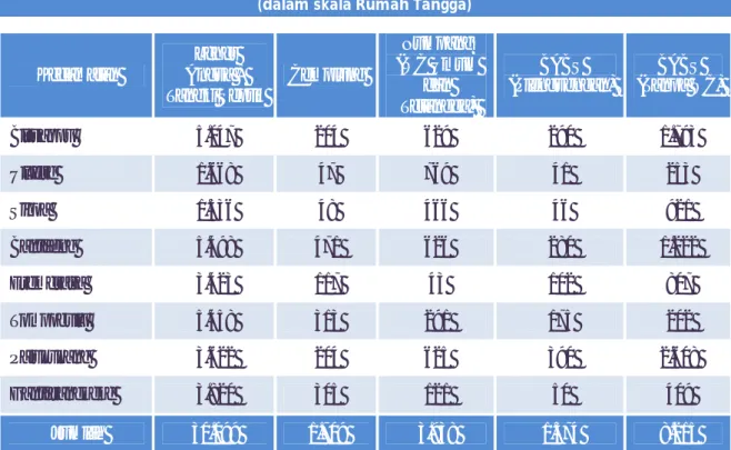 Tabel 4.2. Rekapitulasi Jenis dan Akses Sanitasi di Kabupaten Bantaeng  (dalam skala Rumah Tangga) 