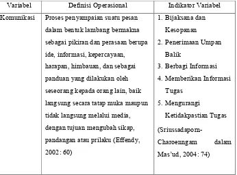 Tabel 4. Variabel, Definisi Operasional dan Indikator Variabel.