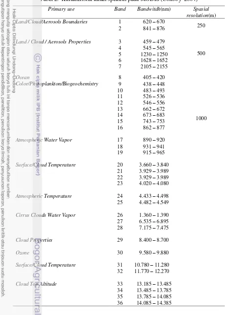 Tabel 2.  Karakteristik kanal spektral pada MODIS (Conboy  2004) 