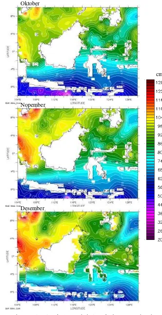 Gambar 7.  Tinggi muka laut pada bulan Oktober, Nopember dan bulan Desember dari tahun 2002-2010 