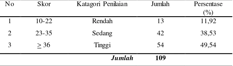 Tabel 6. Penilaian suasana kantor pegawai nonstruktural dan struktural balai besar wilayah sungai mesuji sekampung Provinsi Lampung 