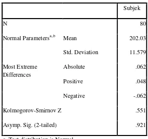 Tabel 7. Hasil Uji Kolmogorov-Smirnov untuk Uji Normalitas 