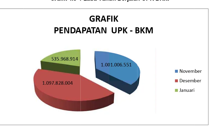 Grafik 4.3 4G