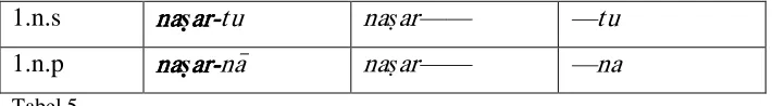 Tabel 5   