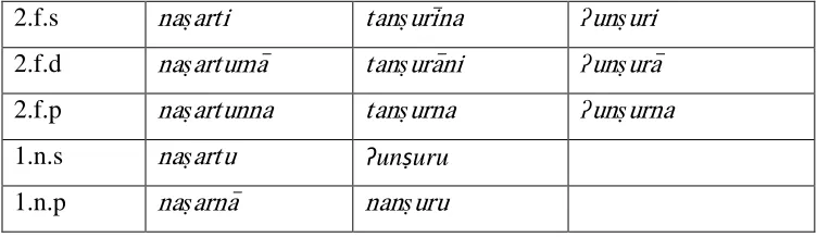 Tabel 4  