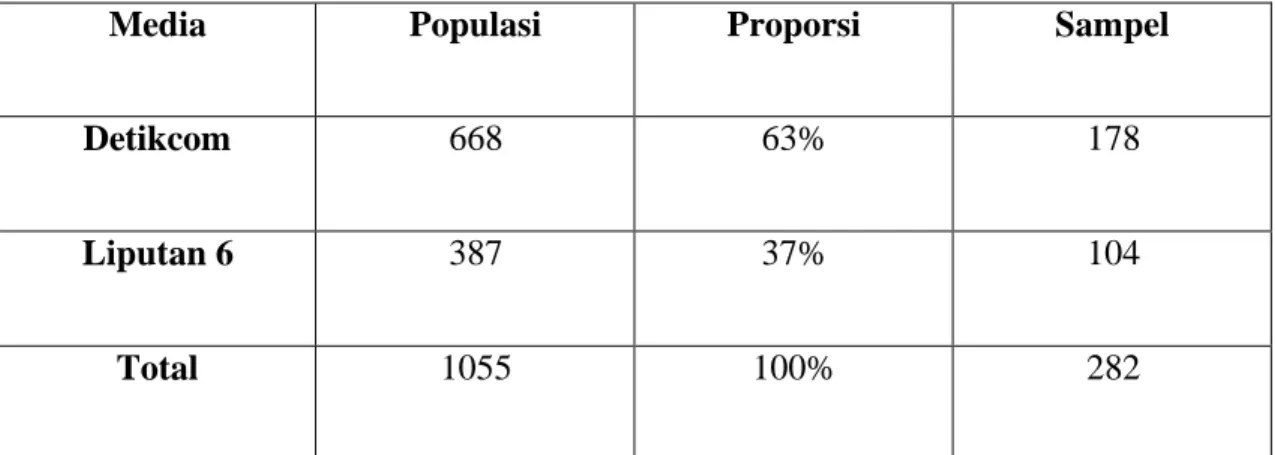 Tabel 3.1 Jumlah proporsi dan sampel penelitian 