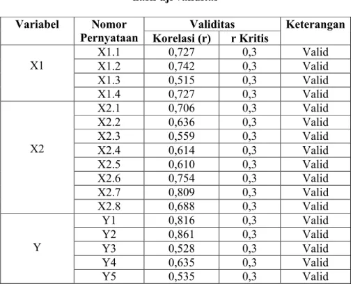 Tabel 3.3 hasil uji validitas Variabel  Nomor 