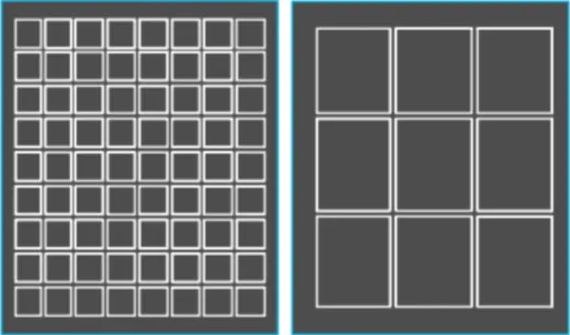 Gambar 2.5.  Modular grid   (Landa 2014) 