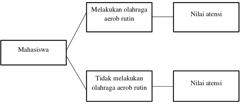 Gambar 11. Rancangan penelitian 