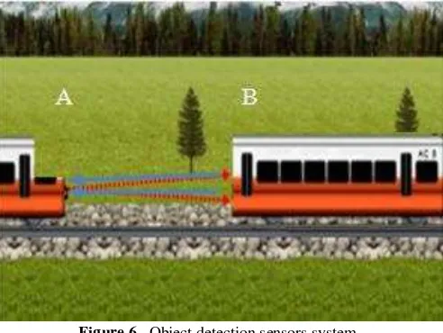 Figure 5. A. The object detection sensor is mounted on the front of the train head 