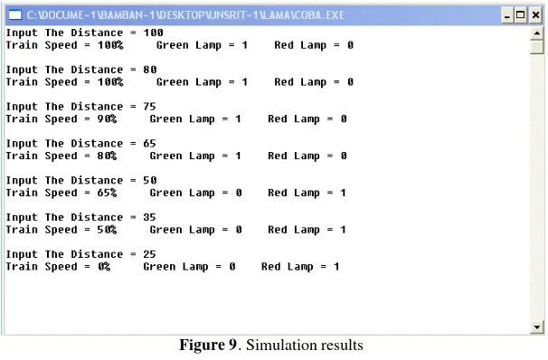 Figure 9. Simulation results 