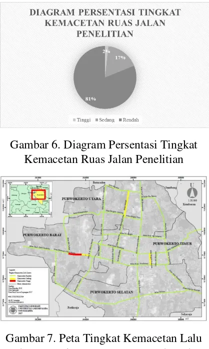 Gambar 7. Peta Tingkat Kemacetan Lalu Lintas (Waktu Pengamatan Pagi Hari) 