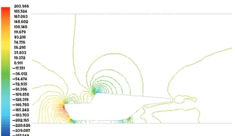 Fig. 13.Static pressure contour of the airﬂow around the solar vehicle (Pa).