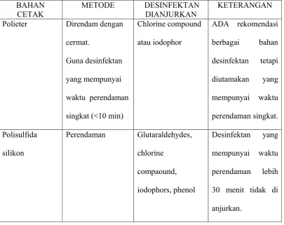 Tabel 2 : Pedoman memilih desinfektan terbaik untuk elastomer 10 