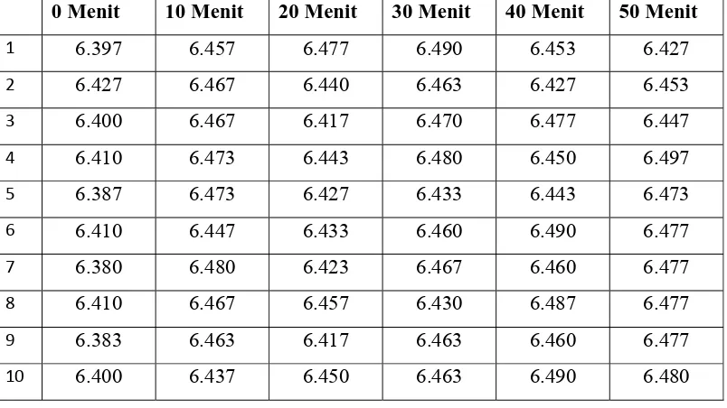 Tabel 3 : Hasil pengukuran pada puncak die (mm).  