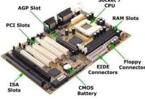 Gambar Motherboard tipe ATX
