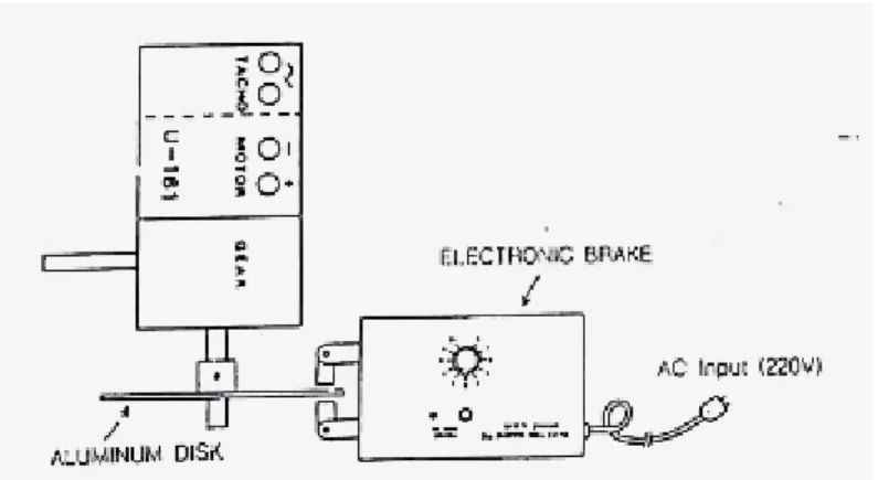 Gambar 2-4 Pemasangan Electronic Brake (Rem Listrik) 
