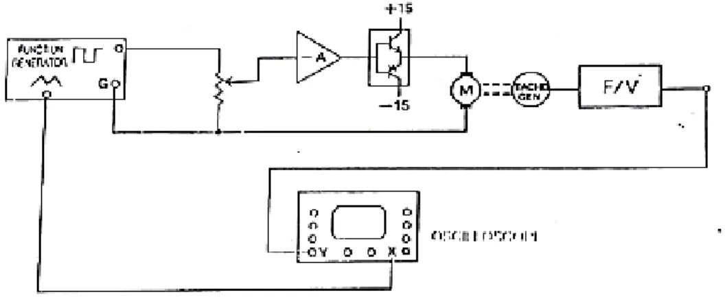 Gambar 3-5 Diagram Sistem Percobaan 3 