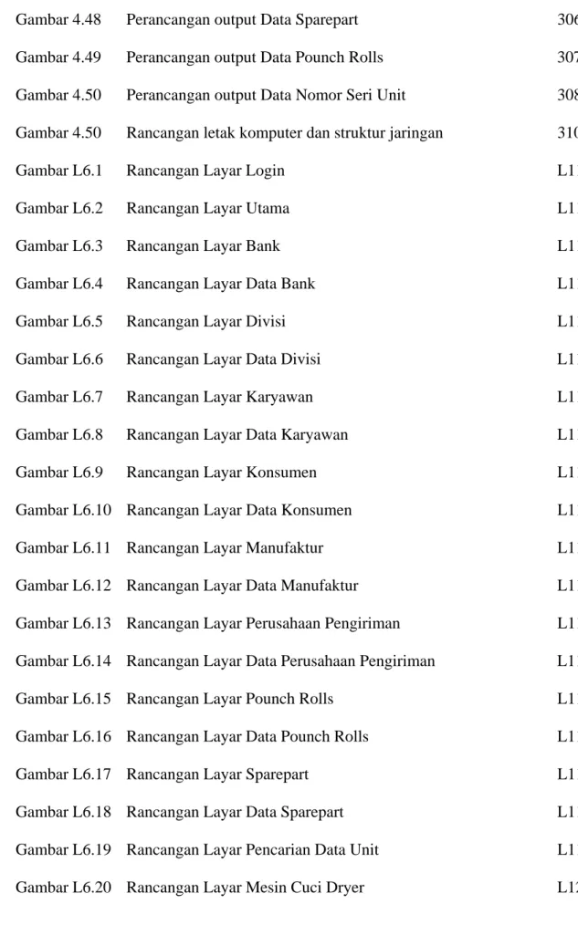 Gambar 4.48   Perancangan output Data Sparepart   306  Gambar 4.49   Perancangan output Data Pounch Rolls   307  Gambar 4.50   Perancangan output Data Nomor Seri Unit   308  Gambar 4.50   Rancangan letak komputer dan struktur jaringan   310  Gambar L6.1   