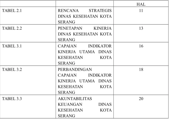 TABEL 2.1 RENCANA   STRATEGIS