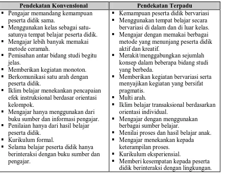 Tabel 1 : Perbedaan Pendekatan Konvensional dan Terpadu 