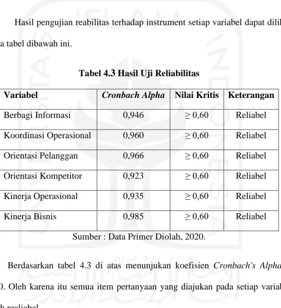 Tabel 4. 3  Hasil Uji Reliabilitas