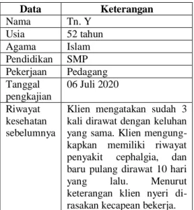 Tabel 1  Gambaran Subyek Penerapan 