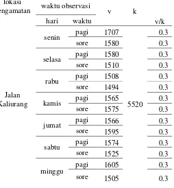 Tabel 3 Perhitungan Derajat Kejenuhan V/K 