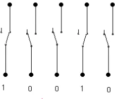 Gambar 1.4.    Menggunakan saklar untuk menyatakan bilangan-bilangan biner 
