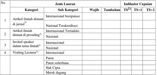 Tabel 4.2 Rencana Target Capaian Tahunan 