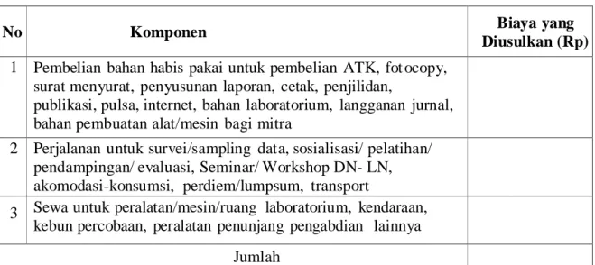 Tabel  5.2  Format  Ringkasan  Anggaran  Biaya  Program  PKMI  yang  Diajukan