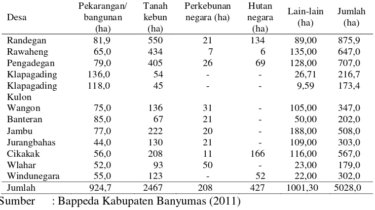 Tabel 1  Penggunaan lahan  di Kecamatan Wangon 