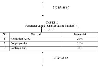 TABEL 1 Parameter yang digunakan dalam simulasi [4] 