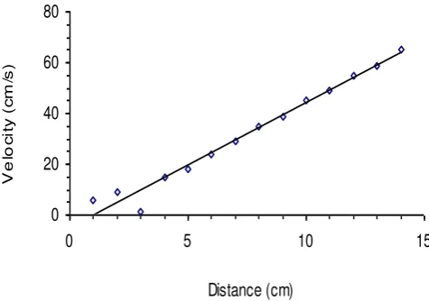 FIGURE 1. Figure caption 