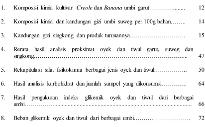 Tabel                                                                                                          Halaman 