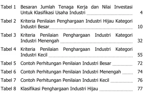 Tabel 1   Besaran Jumlah Tenaga Kerja dan Nilai Investasi  Untuk Klasifikasi Usaha Industri   4  Tabel 2   Kriteria Penilaian Penghargaan Industri Hijau Kategori 